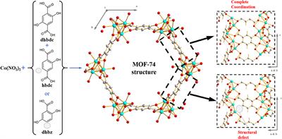 Increasing Exposed Metal Site Accessibility in a Co-MOF-74 Material With Induced Structure-Defects